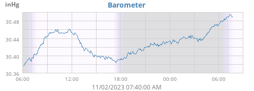 Barometer