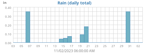 Rain
