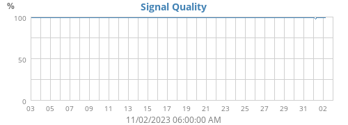 Signal Quality