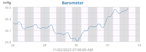 Barometer