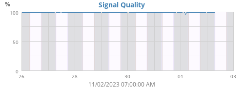 Signal Quality