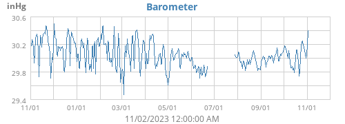 Barometer