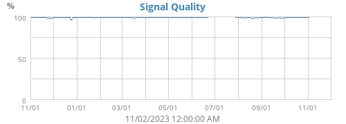 Signal Quality